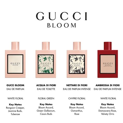 gucci bloom perfume smells like|best price Gucci Bloom perfume.